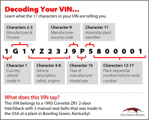 Decoding Your Vehicle's VIN (Vehicle Identification Number) - Car ...