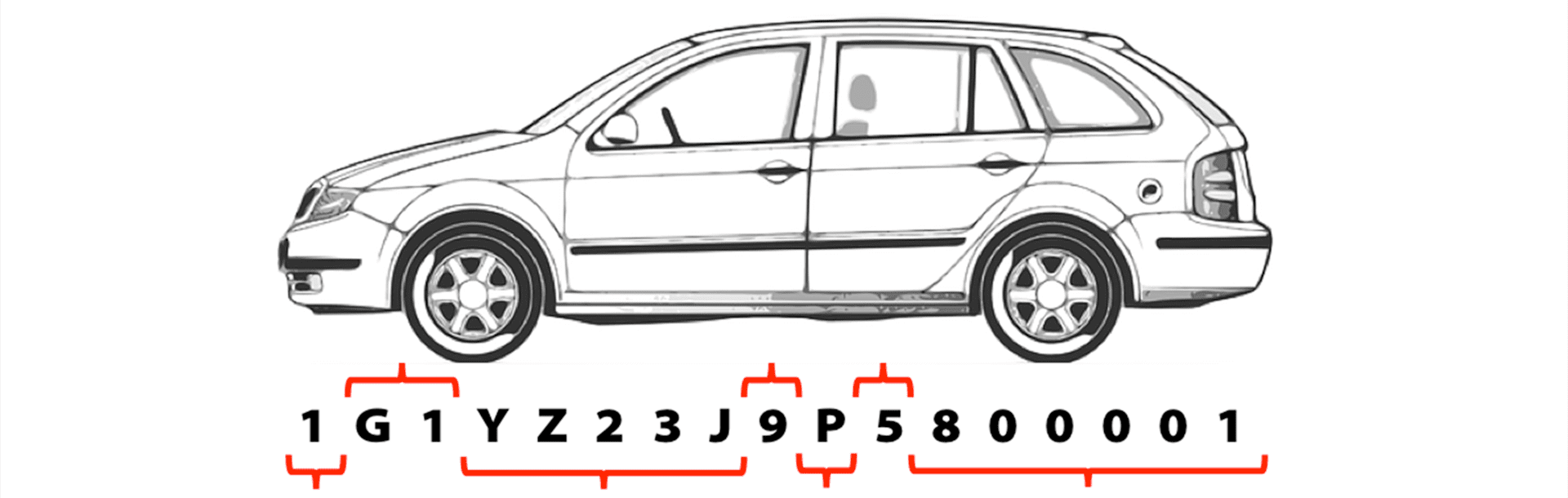 Decoding Your Vehicle's VIN (Vehicle Identification Number) Car